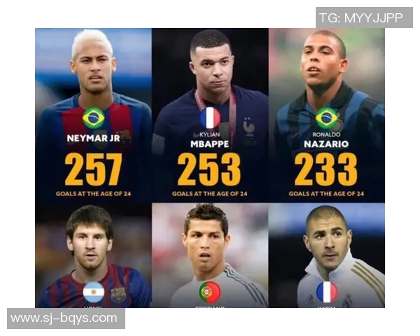 足球四大球星同场竞技谁能夺冠梅西C罗内马尔哈兰德谁更强